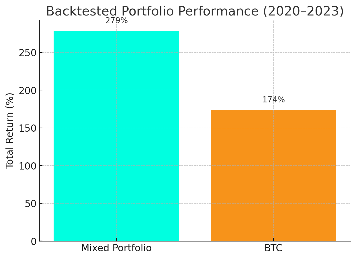 Portfolio Allocation Chart